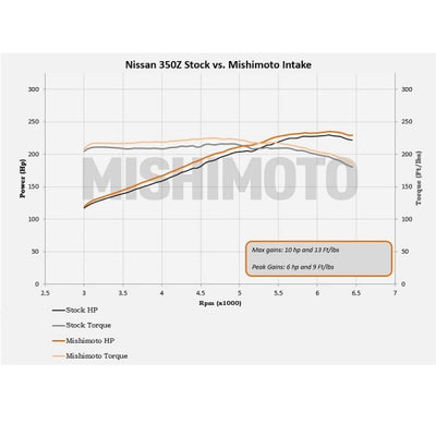Mishimoto 03-06 Nissan 350Z Performance Air Intake