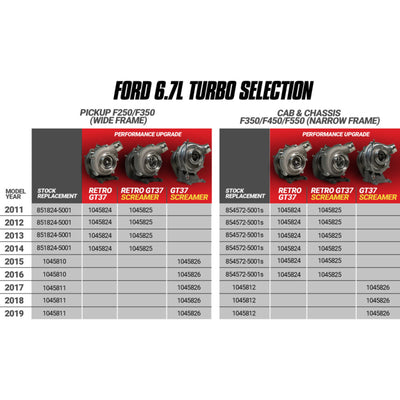 BD Diesel Retrofit Turbo Kit - 11-14 Ford F250/350 & 11-16 Ford F450/550 Powerstroke 6.7L