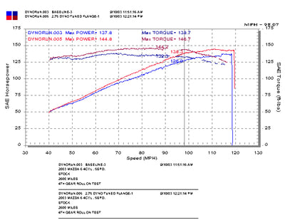 Injen 03-08 Mazda 6 2.3L 4 Cyl. Polished Cold Air Intake