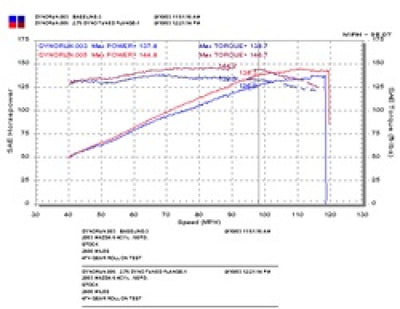 Injen 03-08 Mazda 6 2.3L 4 Cyl. Polished Cold Air Intake